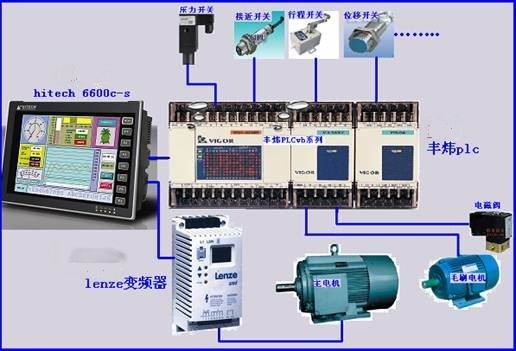 Hitech触摸屏在精梳机上的应用