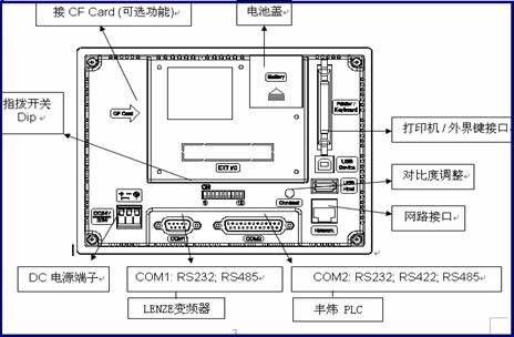 Hitech触摸屏在精梳机上的应用