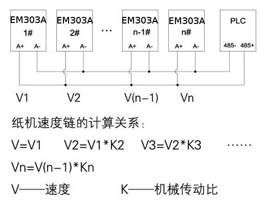 低速造纸机主传动电控系统
