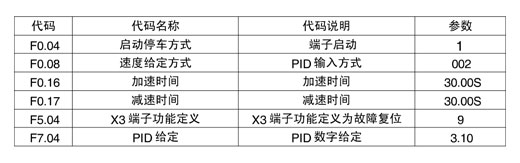 恒压供水变频器控制方案